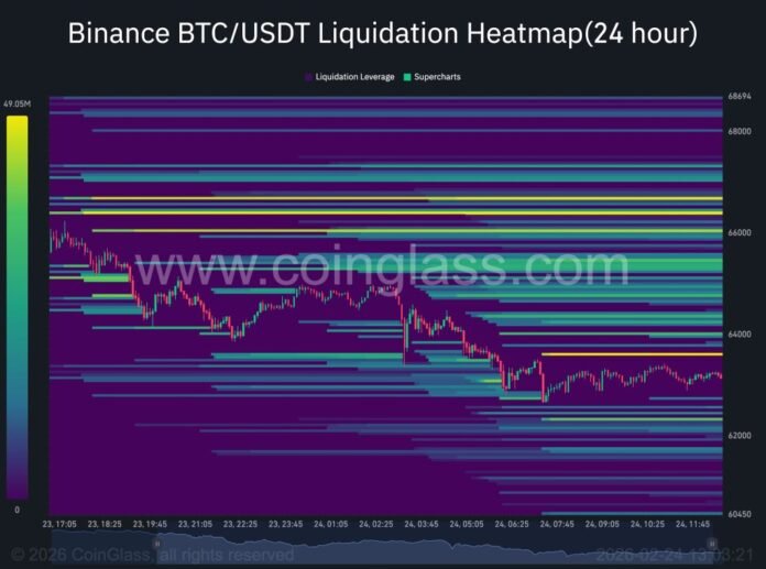 Binance-BTC_USDT-Liquidation-Heatmap24-hour-2026-02-24_13_03_22-1024x761.jpg