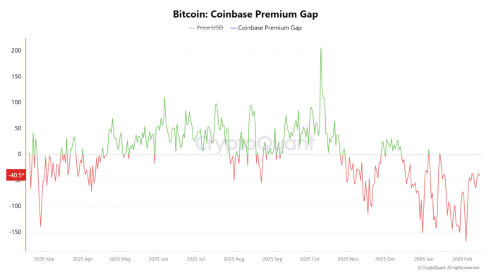 Bitcoin-Coinbase-Premium-Gap-1.png